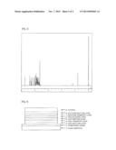 COMPOUND HAVING SUBSTITUTED BIPYRIDYL GROUP AND PYRIDOINODOLE RING     STRUCTURE, AND ORGANIC ELECTROLUMINESCENT DEVICE diagram and image