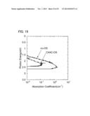 SEMICONDUCTOR DEVICE diagram and image