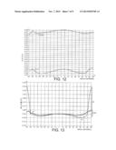 LED Lens Design with More Uniform Color-Over-Angle Emission diagram and image