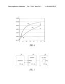 Transistor With Reduced Charge Carrier Mobility And Associated Methods diagram and image