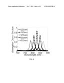 Self-aligned Semiconductor Ridges in Metallic Slits as a Platform for     Planar Tunable Nanoscale Resonant Photodetectors diagram and image