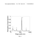 Self-aligned Semiconductor Ridges in Metallic Slits as a Platform for     Planar Tunable Nanoscale Resonant Photodetectors diagram and image