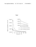 TRANSPARENT POLYCRYSTALLINE MATERIAL AND PRODUCTION PROCESS FOR THE SAME diagram and image