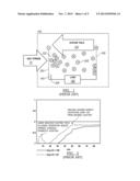 SYSTEM AND METHOD FOR CONTROLLING ELECTRIC FIELDS IN ELECTRO-HYDRODYNAMIC     APPLICATIONS diagram and image