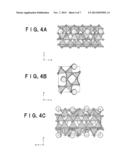 FLUORESCENT MATERIAL AND LIGHT-EMITTING DEVICE EMPLOYING THE SAME diagram and image