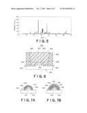 FLUORESCENT MATERIAL AND LIGHT-EMITTING DEVICE EMPLOYING THE SAME diagram and image