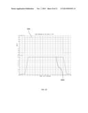 COMPENSATION TECHNIQUE FOR FEEDBACK AMPLIFIERS diagram and image