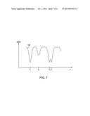 Corner Bracket Slot Antennas diagram and image