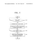 METHOD FOR INPUTTING TOUCH AND TOUCH DISPLAY APPARATUS diagram and image