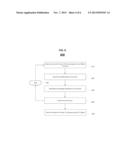 GRAPHICS RENDERING TECHNIQUE FOR AUTOSTEREOSCOPIC THREE DIMENSIONAL     DISPLAY diagram and image