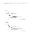 ORGANIC ELECTRO LUMINESCENSE DISPLAY APPARATUS AND APPLICATION THEREOF diagram and image