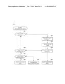 DISPLAY DEVICE, COMPUTER PROGRAM, AND COMPUTER-IMPLEMENTED METHOD diagram and image