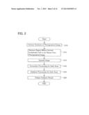 OPHTHALMOLOGY APPARATUS diagram and image