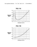 POSITION MEASURING APPARATUS, PATTERN TRANSFER APPARATUS, AND METHOD FOR     MANUFACTURING A DEVICE diagram and image