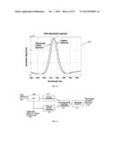 METHODS AND SYSTEMS FOR CHEMICAL COMPOSITION MEASUREMENT AND MONITORING     USING A ROTATING FILTER SPECTROMETER diagram and image