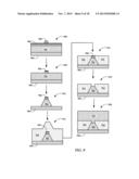 PLASMONIC TRANSDUCER HAVING TWO METAL ELEMENTS WITH A GAP DISPOSED     THEREBETWEEN diagram and image