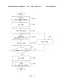 POLICY DETERMINATION SYSTEM, POLICY DETERMINATION METHOD, AND     NON-TRANSITORY COMPUTER-READABLE MEDIUM diagram and image