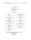 Power Management for Multi-Carrier Transmission diagram and image