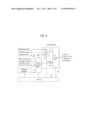 DIGITAL BROADCASTING SYSTEM AND METHOD OF PROCESSING DATA diagram and image