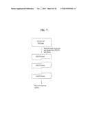 DIGITAL BROADCASTING SYSTEM AND METHOD OF PROCESSING DATA diagram and image