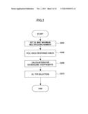 BASE STATION APPARATUS, USER EQUIPMENT, AND COMMUNICATION CONTROL METHOD diagram and image