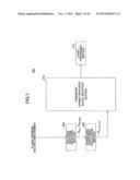 BASE STATION APPARATUS, USER EQUIPMENT, AND COMMUNICATION CONTROL METHOD diagram and image