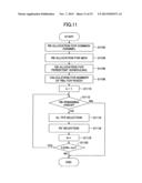 BASE STATION APPARATUS, USER EQUIPMENT, AND COMMUNICATION CONTROL METHOD diagram and image