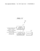 METHOD AND DEVICE FOR MUTING POSITIONING REFERENCE SIGNAL IN HETEROGENEOUS     COMMUNICATION ENVIRONMENT AND METHOD AND DEVICE FOR MEASURING POSITION     USING SAME diagram and image