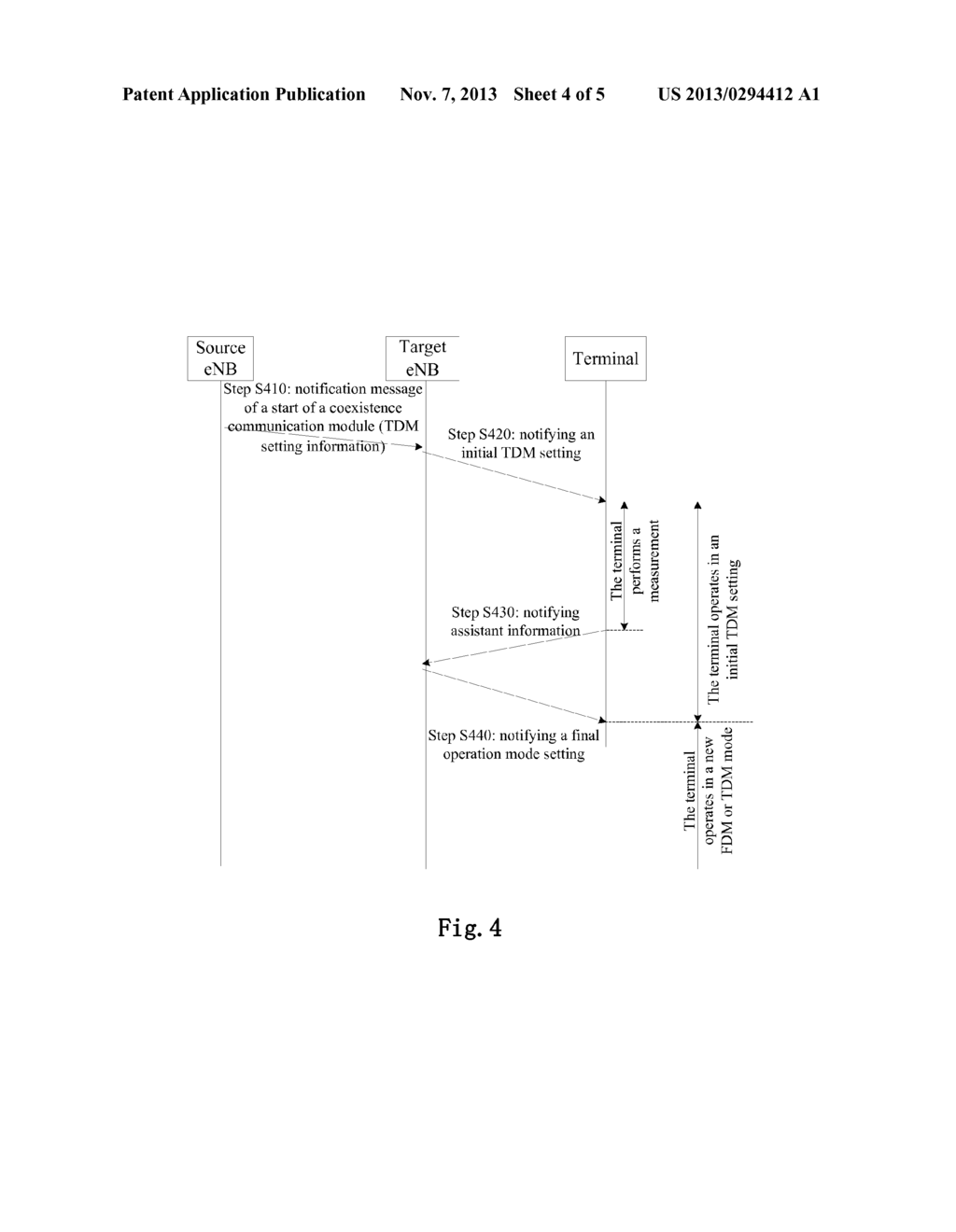 METHOD FOR AVOIDING IN-DEVICE COEXISTENCE INTERFERENCE IN WIRELESS     COMMUNICATION TERMINAL, TERMINAL AND ENODEB - diagram, schematic, and image 05