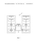 TRANSFORM SKIPPING AND LOSSLESS CODING UNIFICATION diagram and image