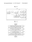 METHOD OF RECONSTRUCTING IMAGE AND APPARATUS AND TOMOGRAPHY APPARATUS FOR     PERFORMING THE SAME diagram and image