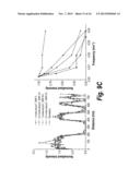 METHOD AND APPARATUS FOR SINGLE-PARTICLE LOCALIZATION USING WAVELET     ANALYSIS diagram and image