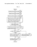 PARALLAX CALCULATING APPARATUS AND PARALLAX CALCULATING METHOD diagram and image