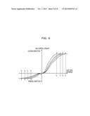 OPTICAL TRANSMISSION DEVICE  AND OPTICAL TRANSMISSION METHOD diagram and image