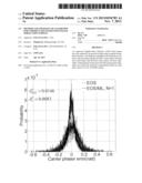 METHOD AND APPARATUS OF ALGORITHM FOR COHERENT RECEIVERS WITH M-QAM     MODULATION FORMAT diagram and image