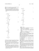 AGENT FOR FIBERS CONTAINING KERATIN, CONTAINING AT LEAST ONE SPECIFIC     AMPHIPHILIC CATIONIC POLYMER AND AT LEAST ONE ADDITIONAL FILM-FORMING     CATIONIC AND/OR STABILIZING POLYMER diagram and image