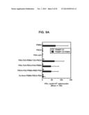 PROSTATE-ASSOCIATED ANTIGENS AND VACCINE-BASED IMMUNOTHERAPY REGIMENS diagram and image