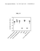 PROSTATE-ASSOCIATED ANTIGENS AND VACCINE-BASED IMMUNOTHERAPY REGIMENS diagram and image