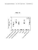 PROSTATE-ASSOCIATED ANTIGENS AND VACCINE-BASED IMMUNOTHERAPY REGIMENS diagram and image