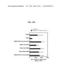 PROSTATE-ASSOCIATED ANTIGENS AND VACCINE-BASED IMMUNOTHERAPY REGIMENS diagram and image