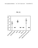 PROSTATE-ASSOCIATED ANTIGENS AND VACCINE-BASED IMMUNOTHERAPY REGIMENS diagram and image