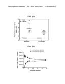 PROSTATE-ASSOCIATED ANTIGENS AND VACCINE-BASED IMMUNOTHERAPY REGIMENS diagram and image