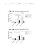 PROSTATE-ASSOCIATED ANTIGENS AND VACCINE-BASED IMMUNOTHERAPY REGIMENS diagram and image