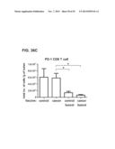 PROSTATE-ASSOCIATED ANTIGENS AND VACCINE-BASED IMMUNOTHERAPY REGIMENS diagram and image