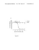 Antibodies Against Nerve Growth Factor (NGF) With Enhanced In Vivo     Stability diagram and image