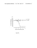 Antibodies Against Nerve Growth Factor (NGF) With Enhanced In Vivo     Stability diagram and image