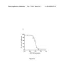 Antibodies Against Nerve Growth Factor (NGF) With Enhanced In Vivo     Stability diagram and image