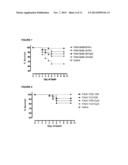 VACCINES FOR INCLUSION BODY HEPATITIS diagram and image