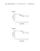 VACCINES FOR INCLUSION BODY HEPATITIS diagram and image