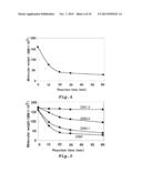 NON-REDUCING END MODIFIED GLUCAN, METHOD FOR PRODUCING SAME, AND USE     THEREOF diagram and image